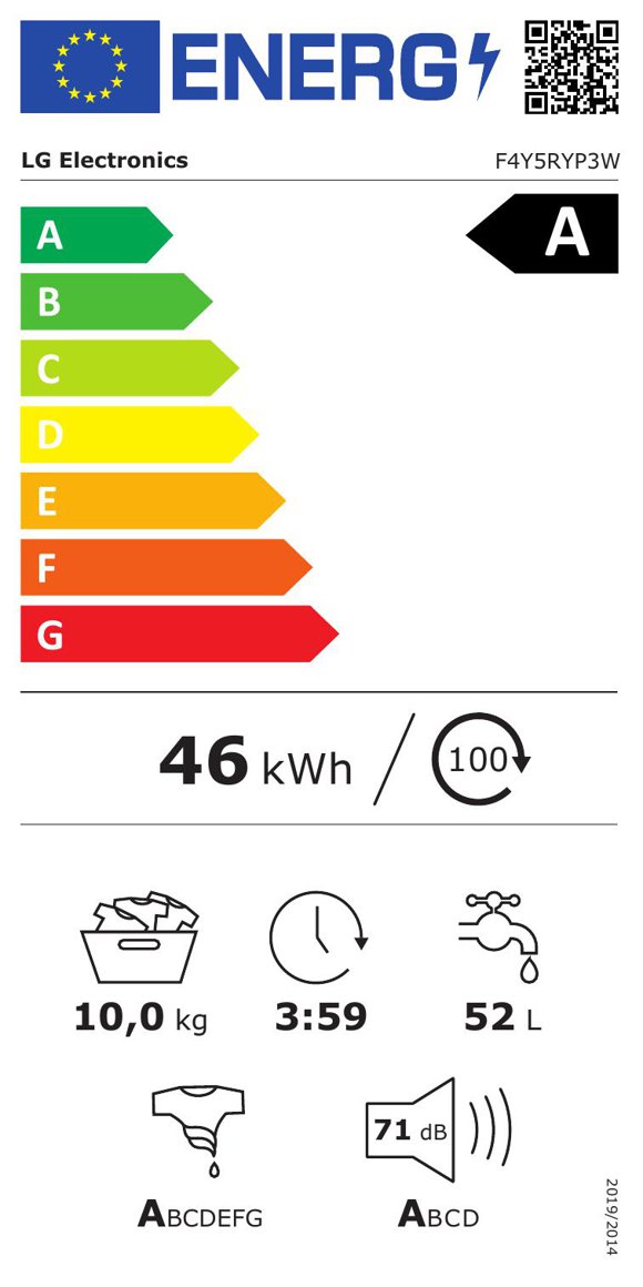 Product's Energy label