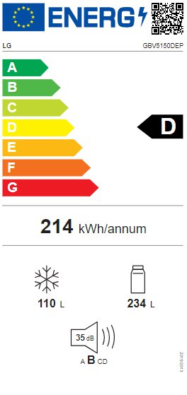 Product's Energy label