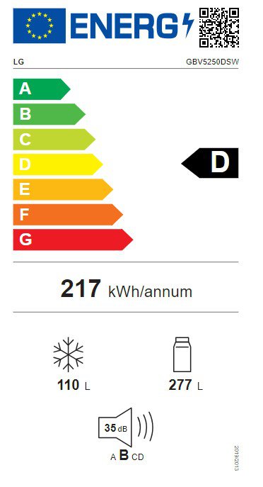 Product's Energy label