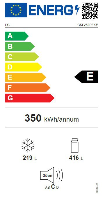 Product's Energy label