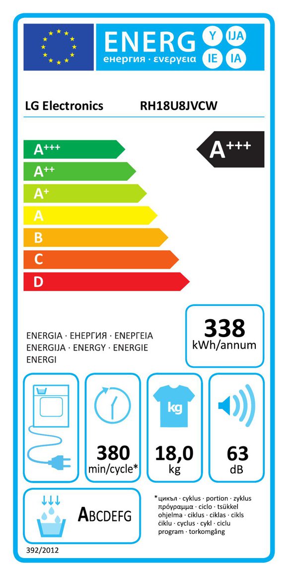 Product's Energy label