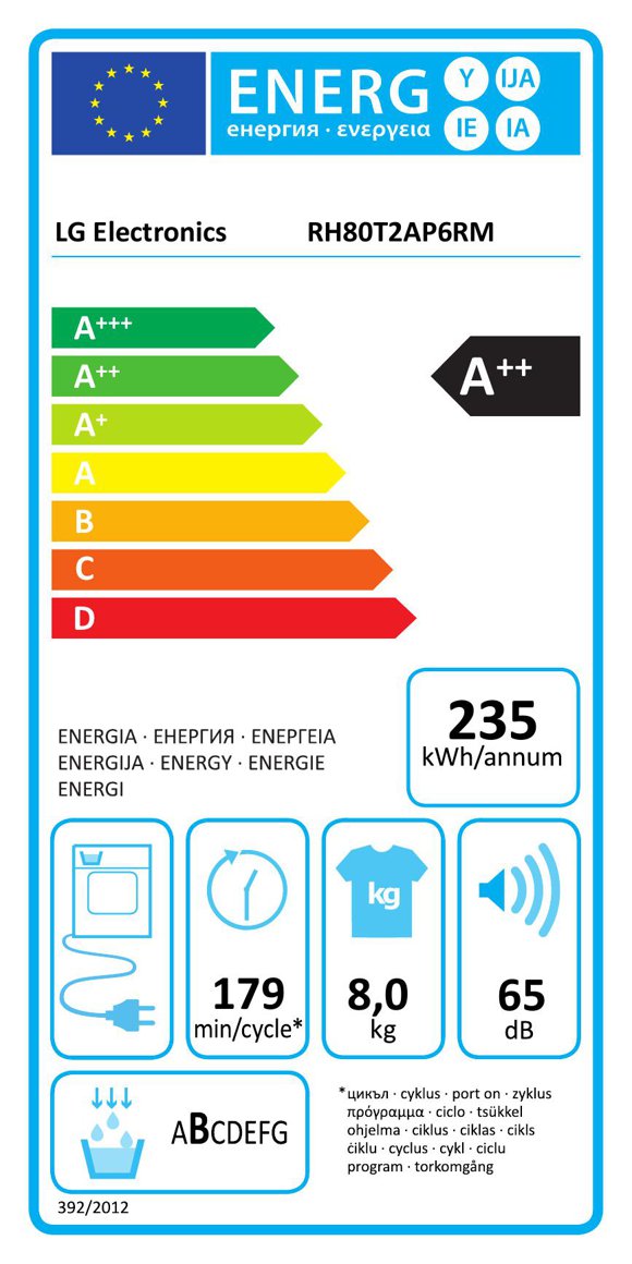 Product's Energy label