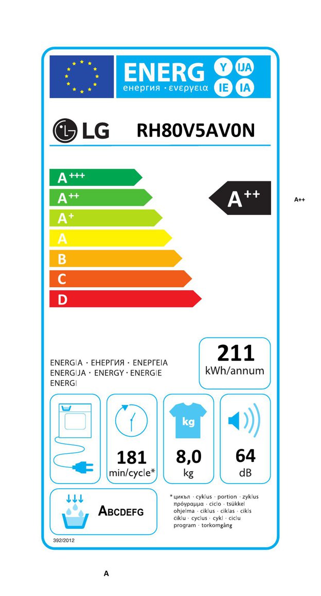 Product's Energy label