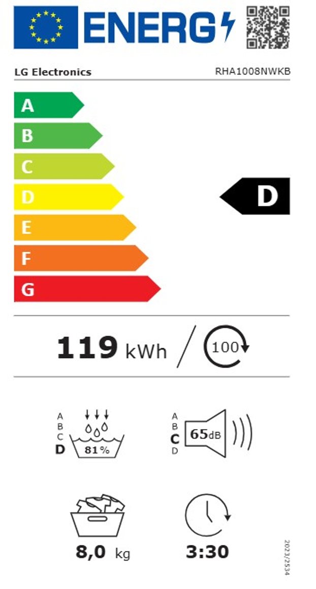 Product's Energy label