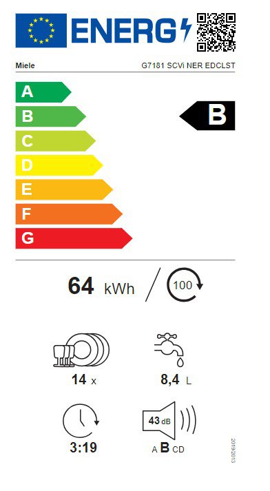 Product's Energy label