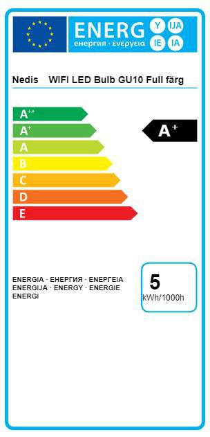 Product's Energy label