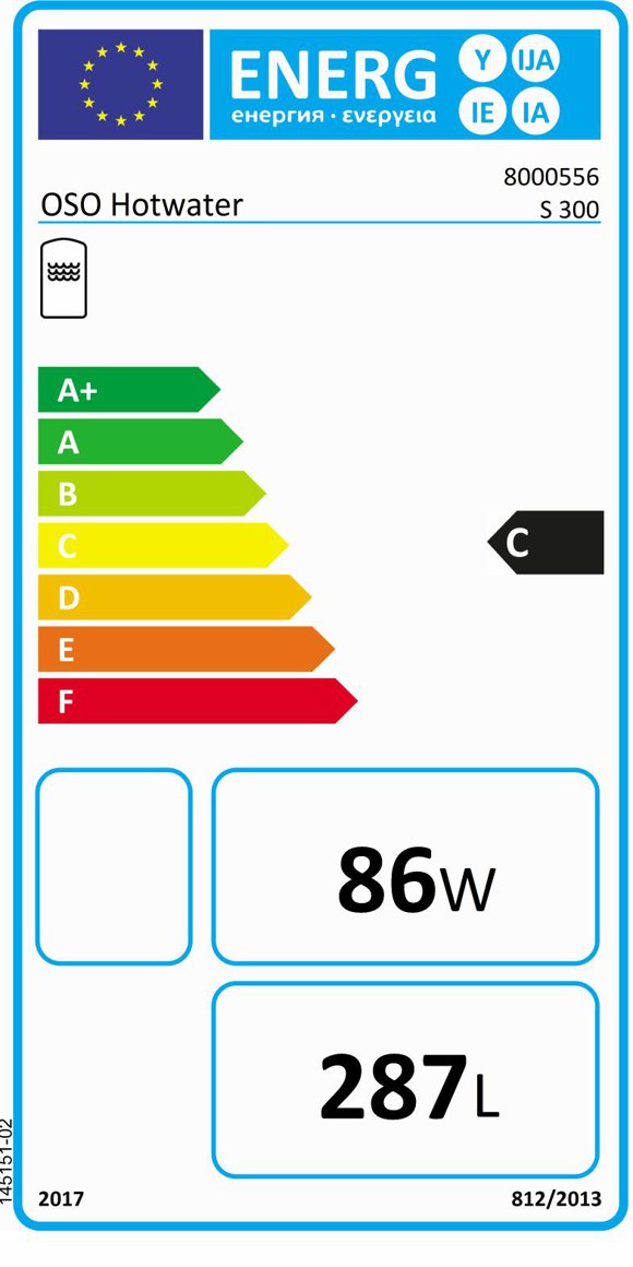 Product's Energy label