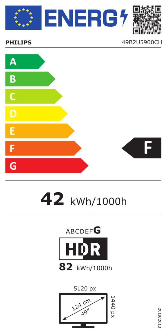 Product's Energy label