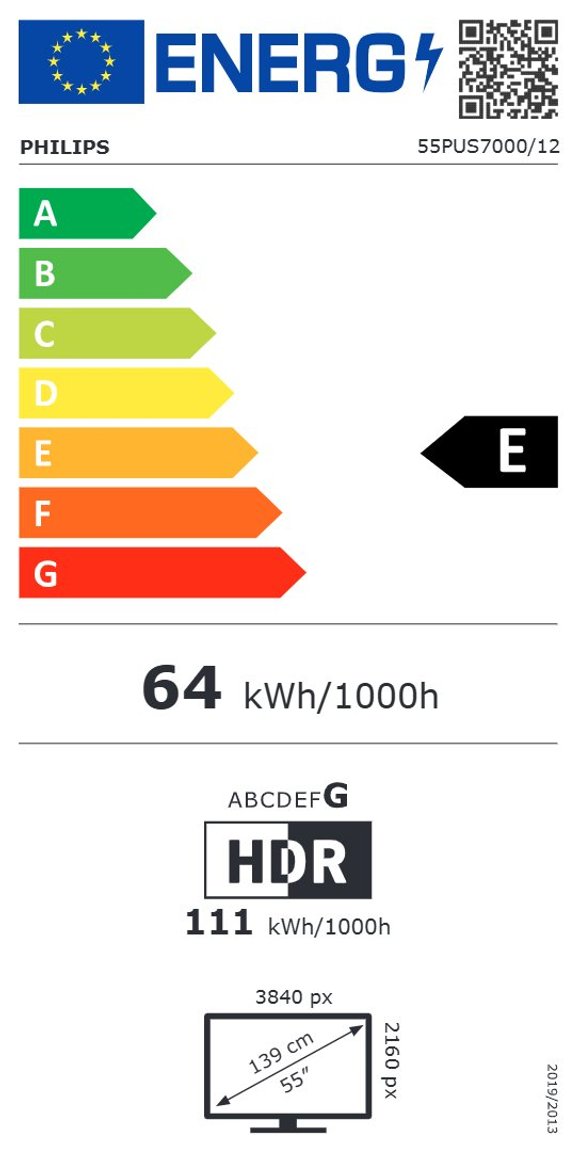 Product's Energy label