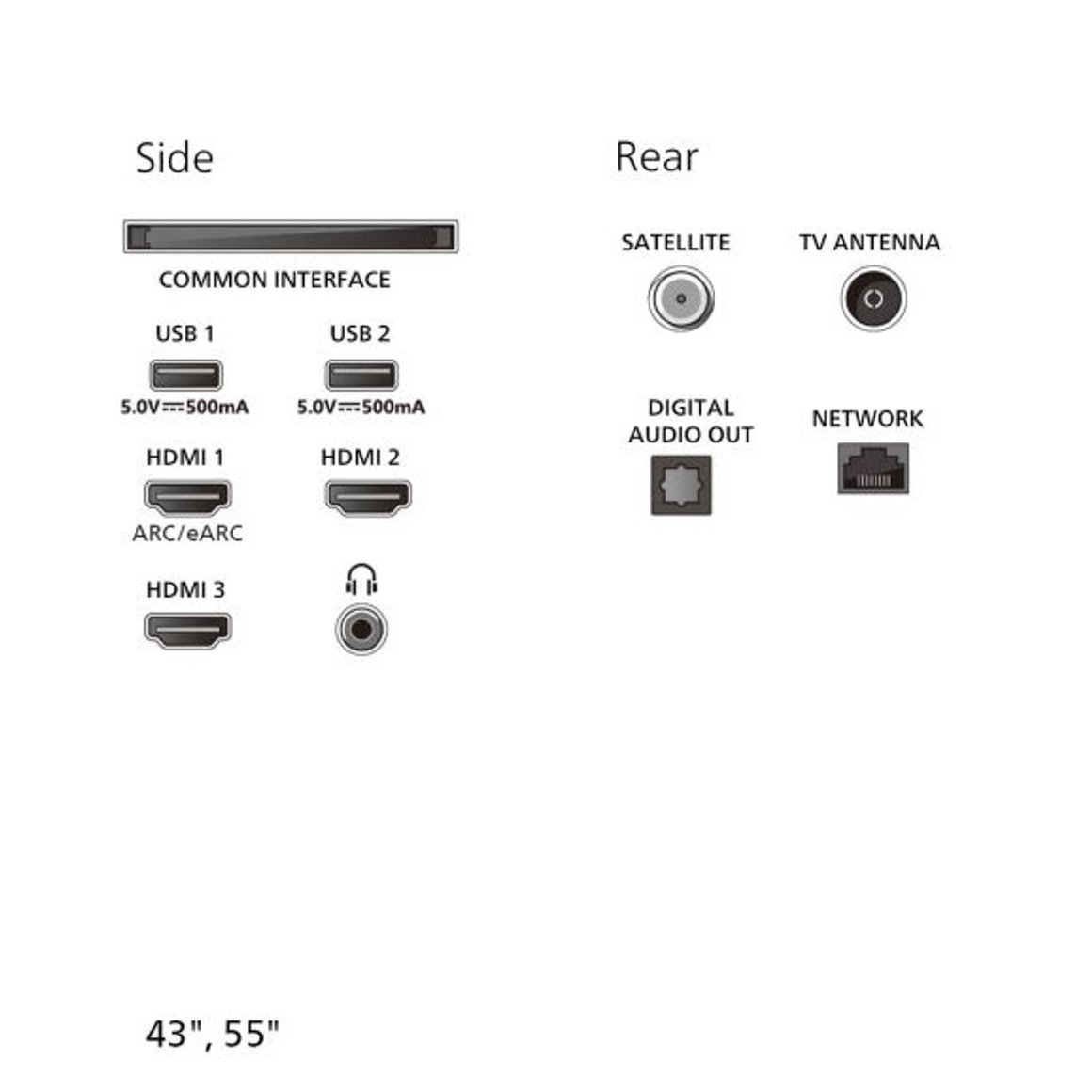 Product's Energy label