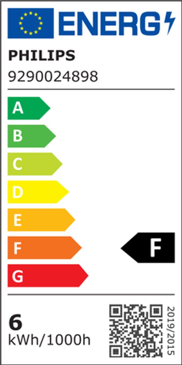 Product's Energy label