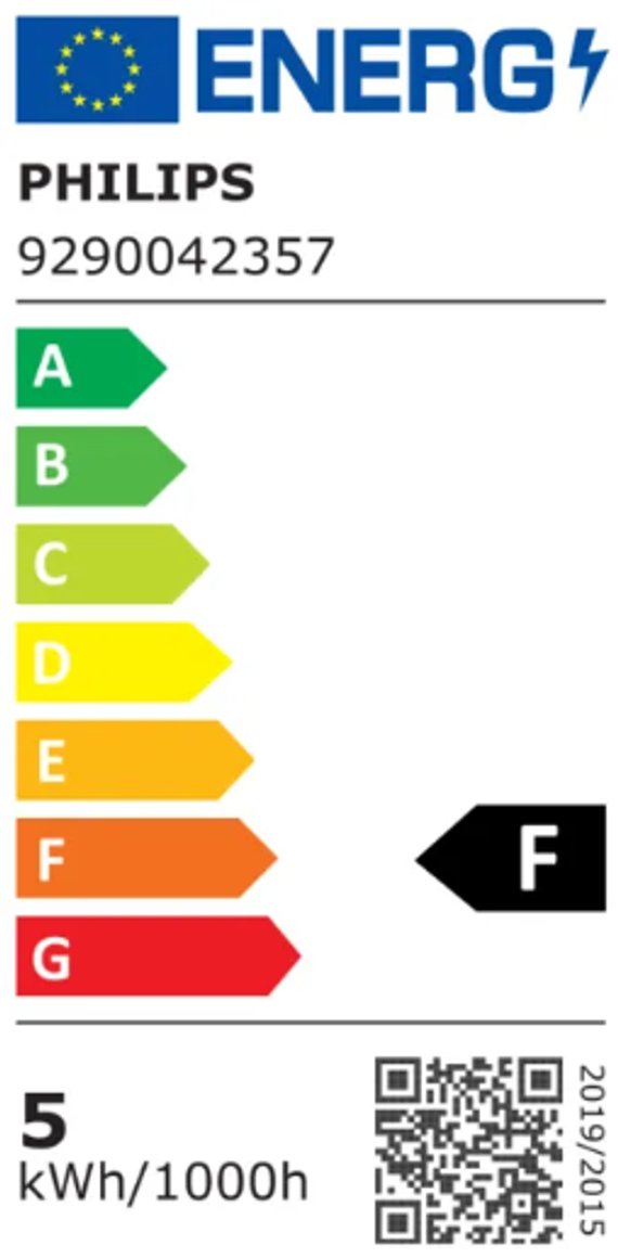 Product's Energy label