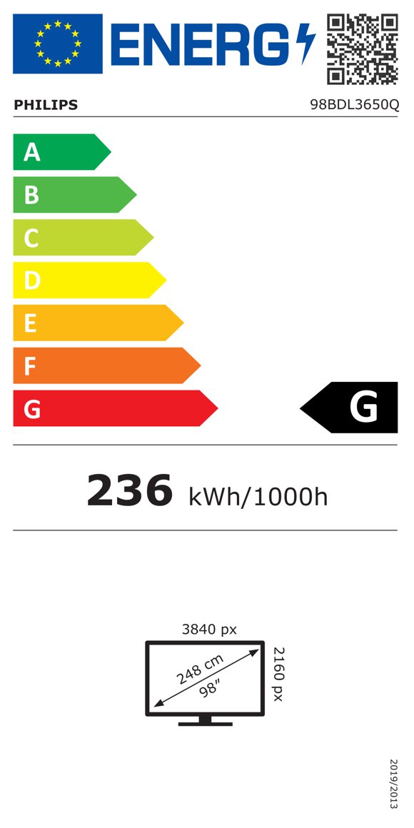 Product's Energy label