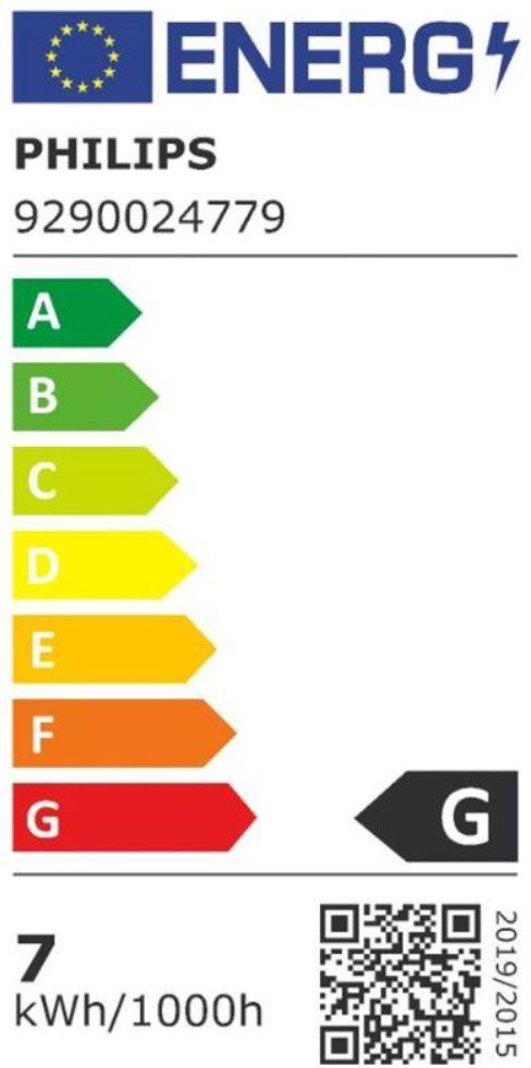 Product's Energy label