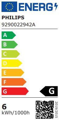 Product's Energy label