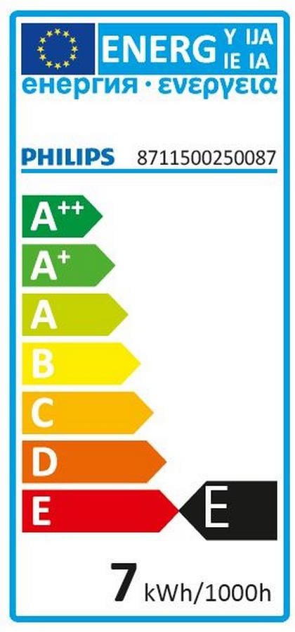 Product's Energy label
