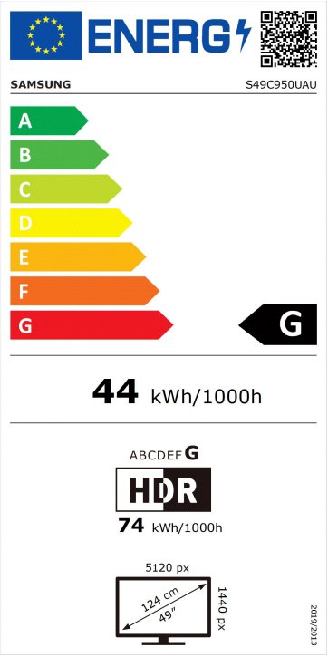 Product's Energy label