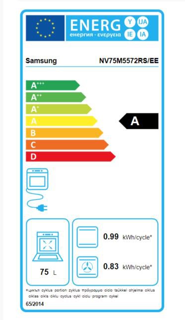 Product's Energy label