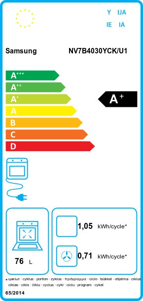 Product's Energy label