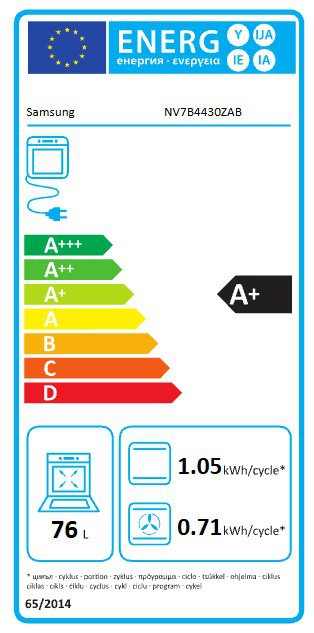 Product's Energy label