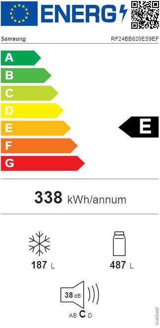 Product's Energy label
