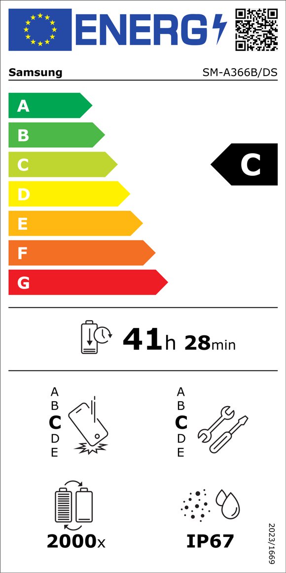 Product's Energy label