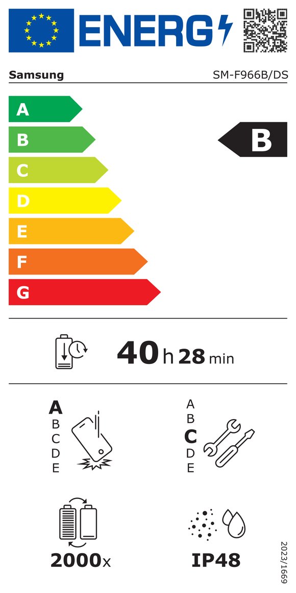 Product's Energy label