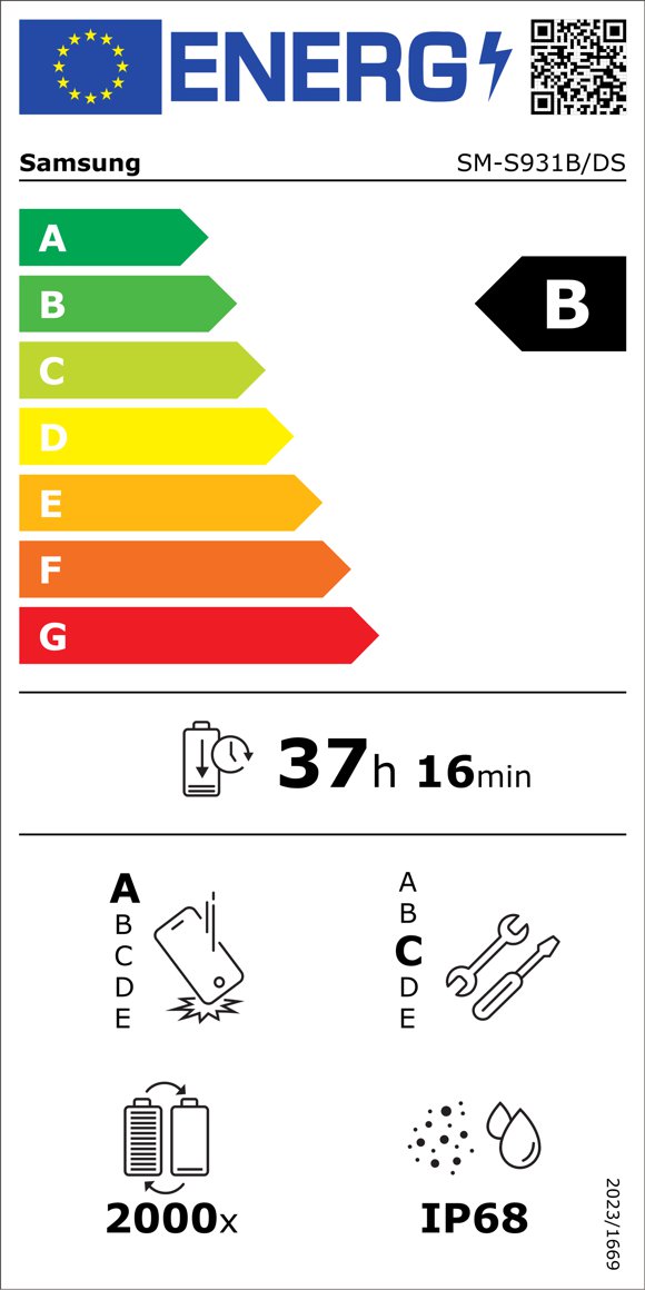 Product's Energy label
