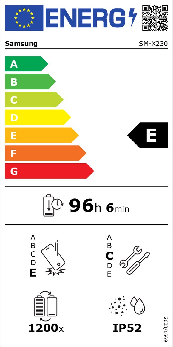 Product's Energy label