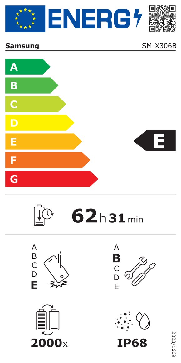 Product's Energy label