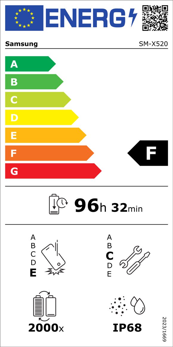 Product's Energy label