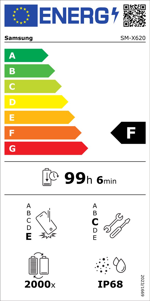 Product's Energy label