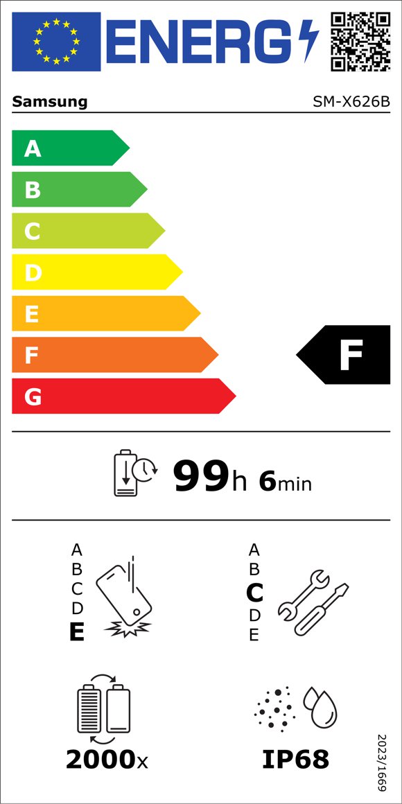 Product's Energy label