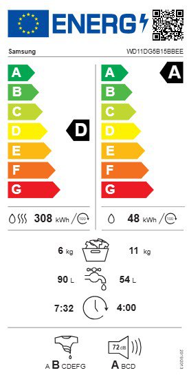 Product's Energy label