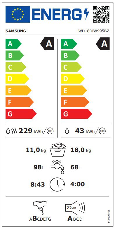 Product's Energy label