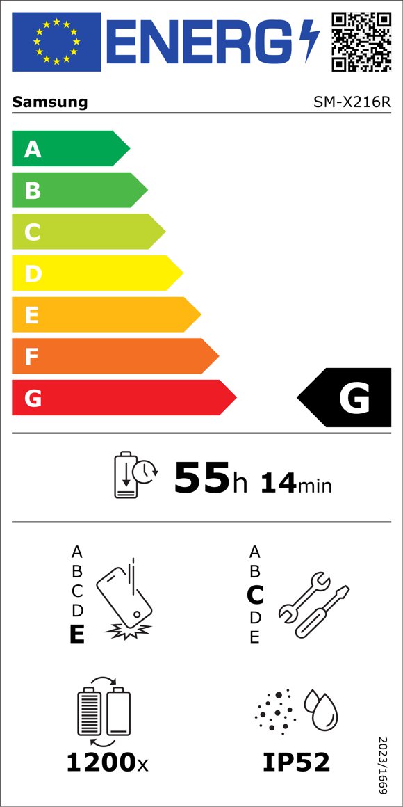 Product's Energy label