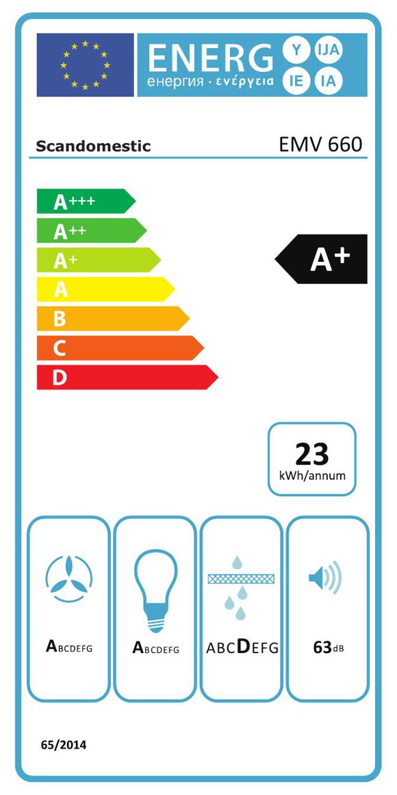 Product's Energy label