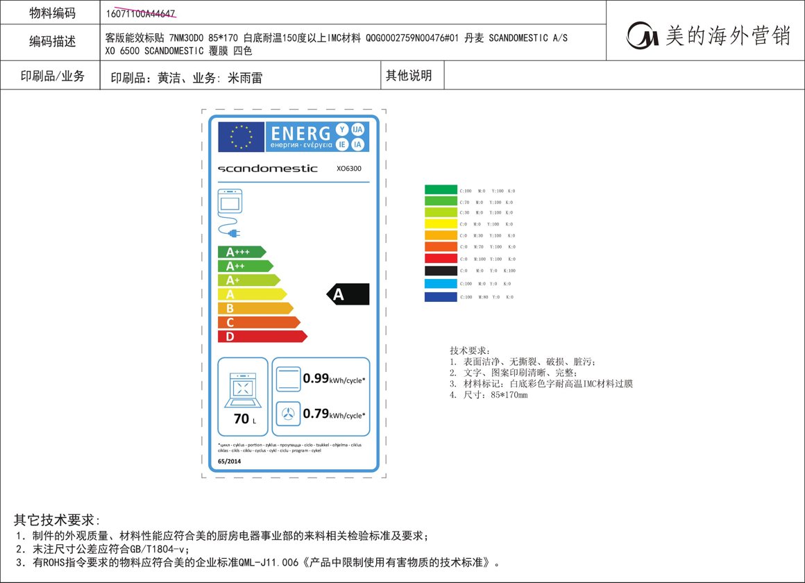 Product's Energy label