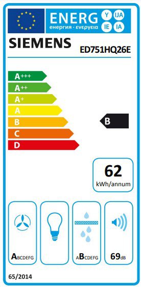 Product's Energy label