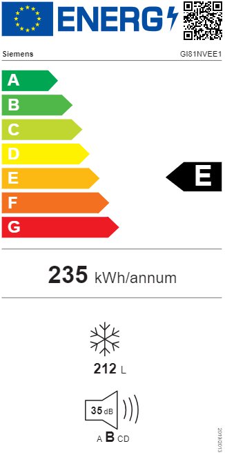 Product's Energy label