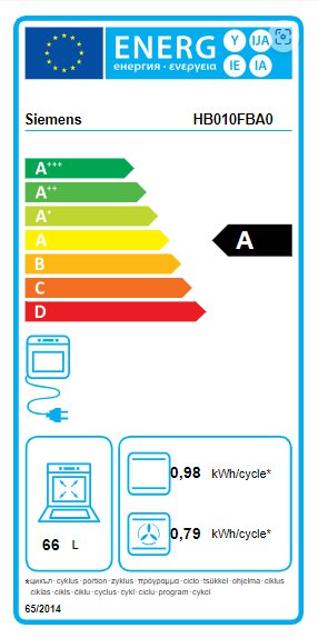 Product's Energy label