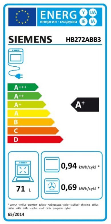Product's Energy label