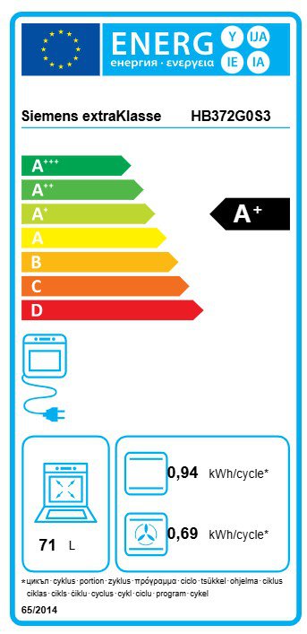 Product's Energy label