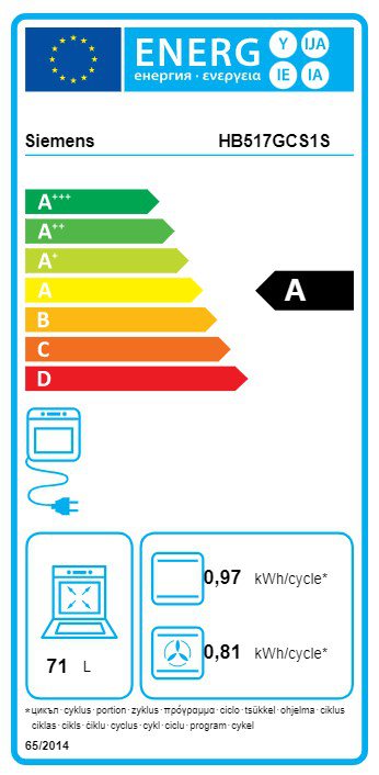 Product's Energy label