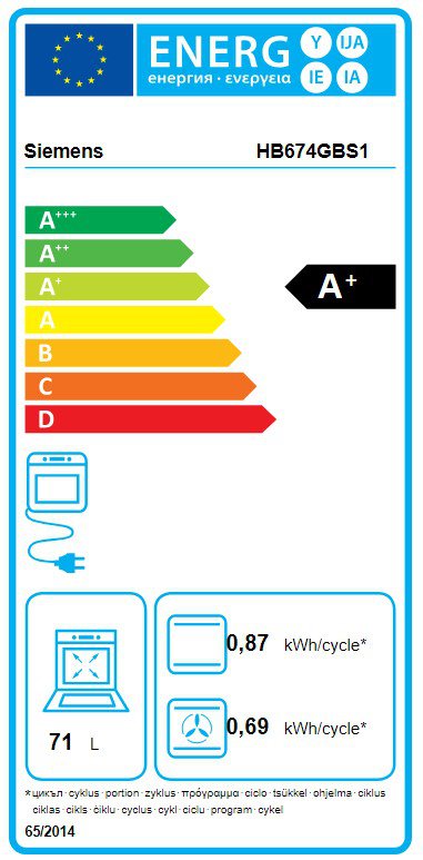 Product's Energy label
