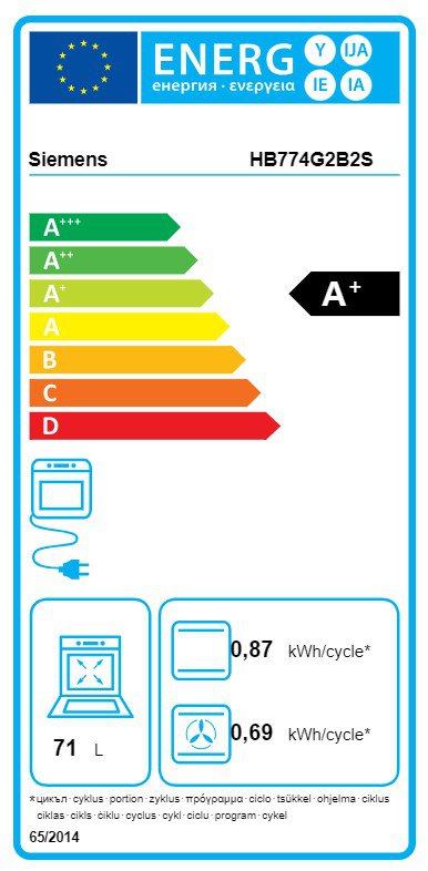 Product's Energy label