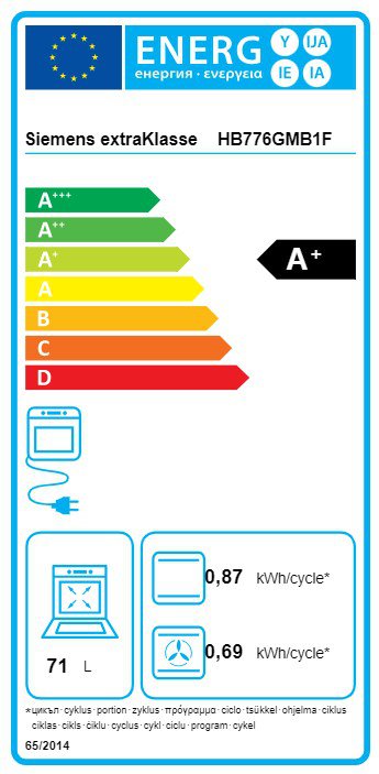 Product's Energy label
