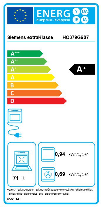 Product's Energy label