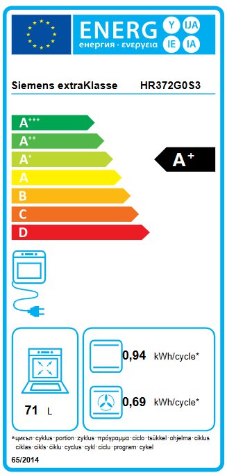 Product's Energy label