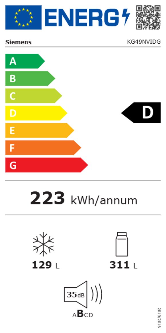 Product's Energy label